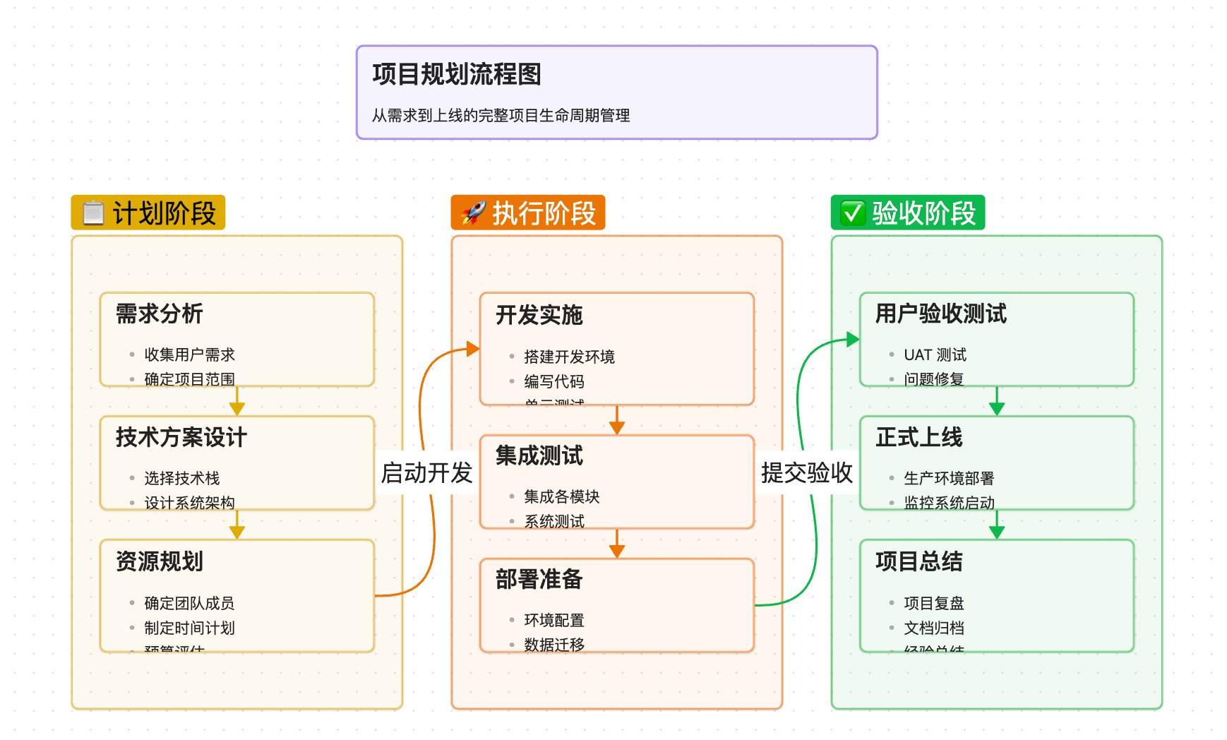 Obsidian 中查看生成结果